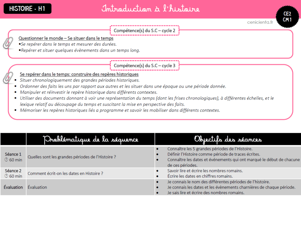 évaluation Les Grandes Périodes De L'histoire Ce2 CE2/CM1 • Histoire • Les périodes historiques