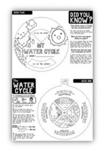 cycle de l'eau pinterest
