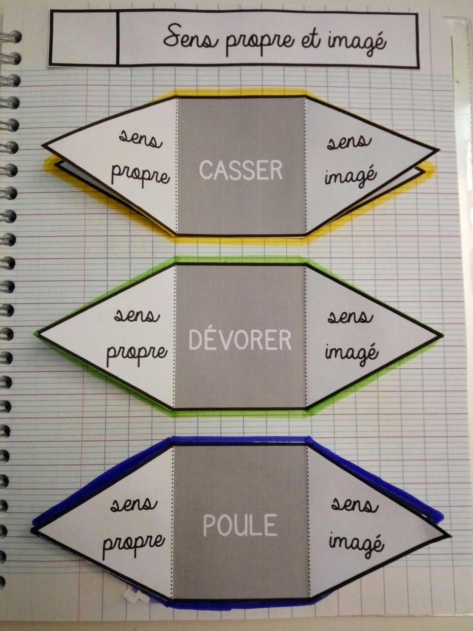 Sens Propre Sens Figuré Ce2 Lutin Bazar