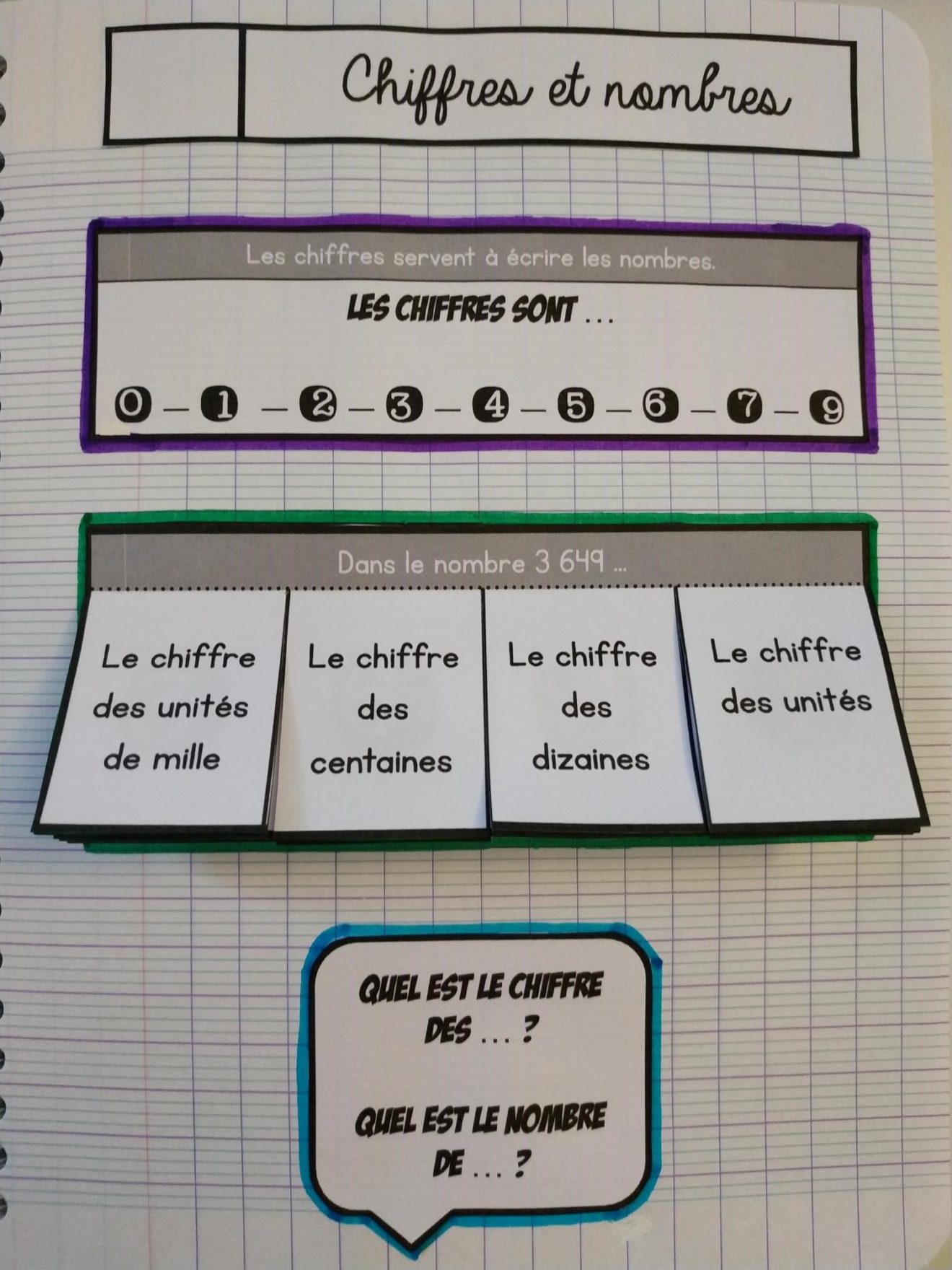 CE1/CE2 • Mathématiques • Leçons à manipuler