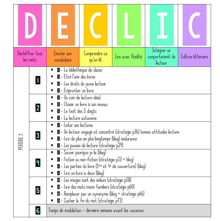 CE2 CM1 Littérature Ateliers de lecture DECLIC