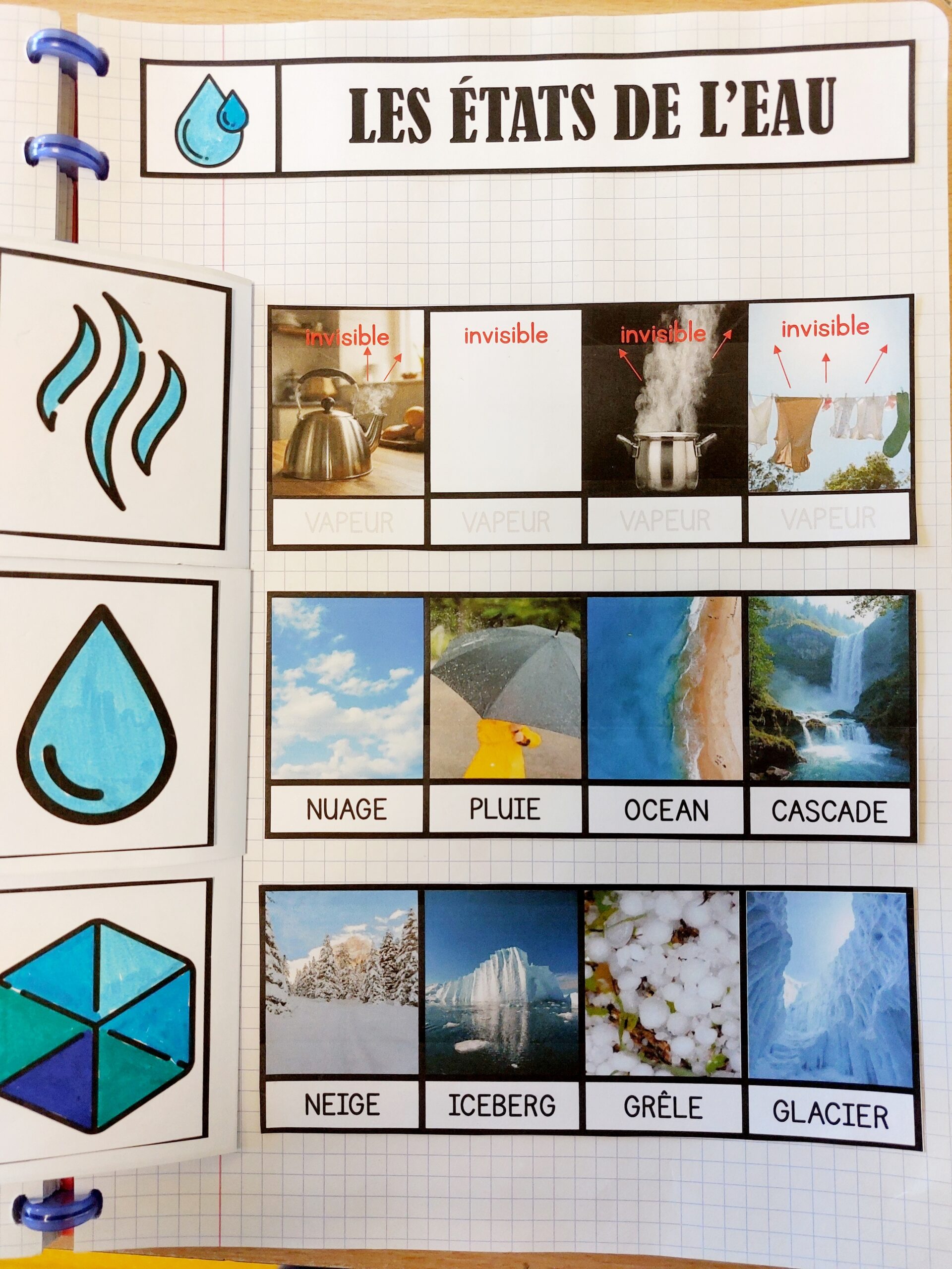 Sentosphère – Planète Science – La Chimie De L'eau – Coffret D'expériences Ludiques Dès 8 Ans – Fabriqué En France – Découverte Des Propriétés De L'eau – Réf. 28060
